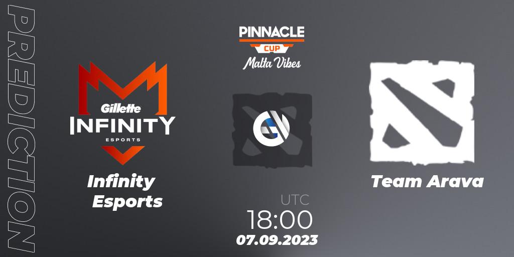 Prognose für das Spiel Infinity Esports VS Team Arava. 07.09.2023 at 18:50. Dota 2 - Pinnacle Cup: Malta Vibes #3
