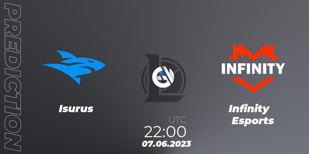 Prognose für das Spiel Isurus VS Infinity Esports. 07.06.23. LoL - LLA Closing 2023 - Group Stage