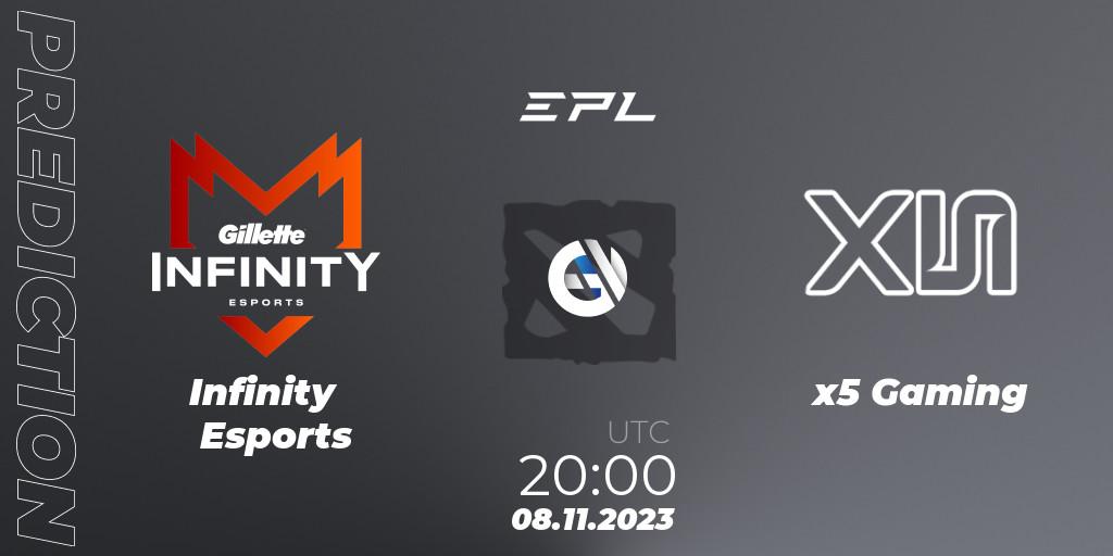 Prognose für das Spiel Infinity Esports VS x5 Gaming. 08.11.2023 at 21:40. Dota 2 - EPL World Series: America Season 8