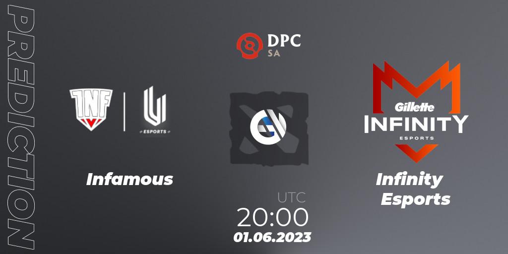 Prognose für das Spiel Infamous VS Infinity Esports. 01.06.23. Dota 2 - DPC 2023 Tour 3: SA Division I (Upper)
