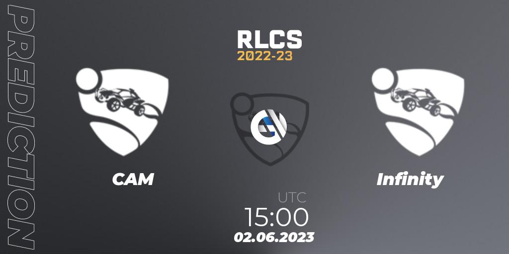 Prognose für das Spiel CAM VS Infinity. 02.06.2023 at 15:00. Rocket League - RLCS 2022-23 - Spring: Middle East and North Africa Regional 3 - Spring Invitational