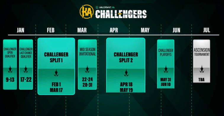 Einzelheiten zur gesamten nordamerikanischen Saison VALORANT Challengers 2023 wurden veröffentlicht. Foto 1